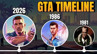 GTA Timeline EXPLAINED in Hindi
