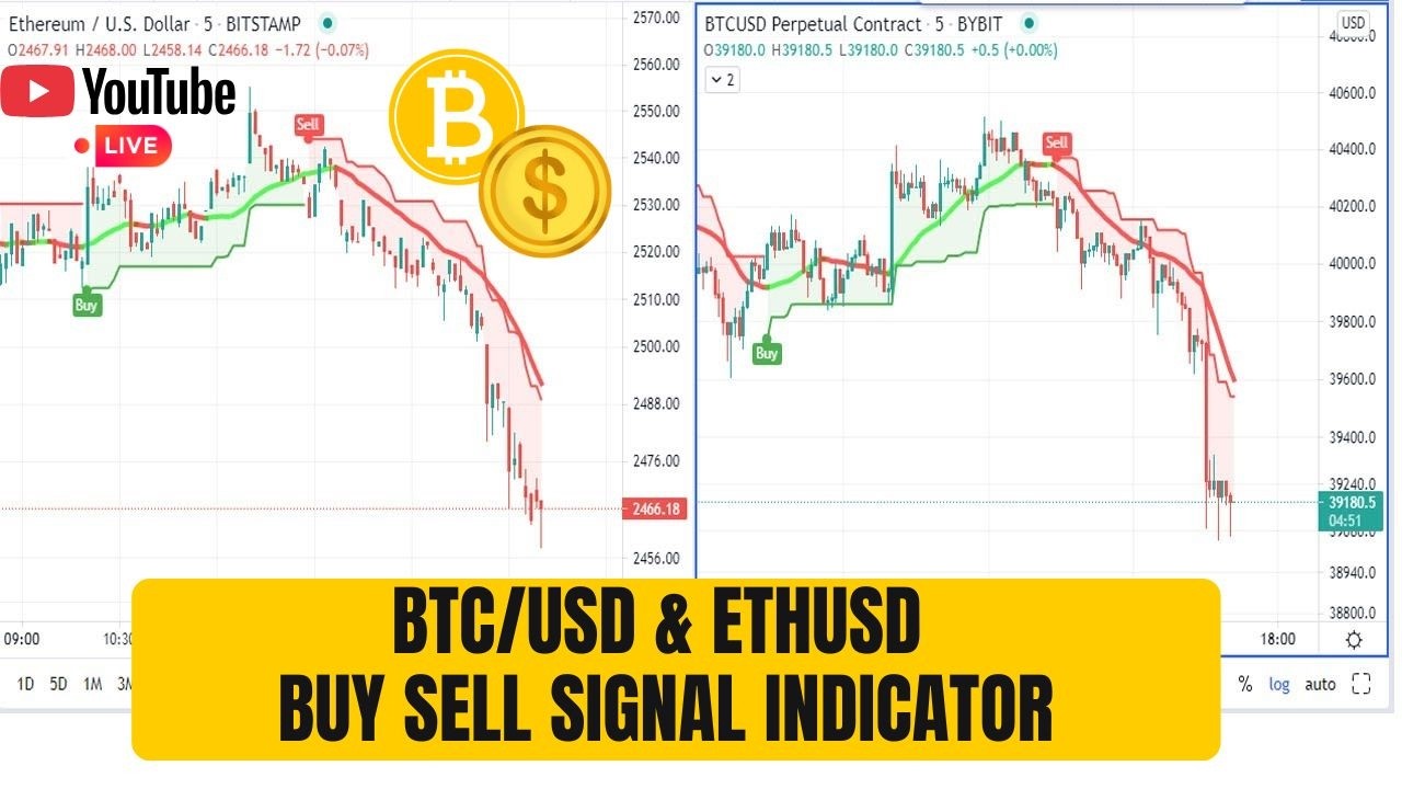 Bitcoin & Ethereum Scalping Strategy | M5 Chart Indicator Setup for BTC/ETH