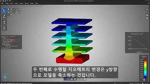Discovery Live - 열 해석 튜토리얼(Thermal Tutorial)