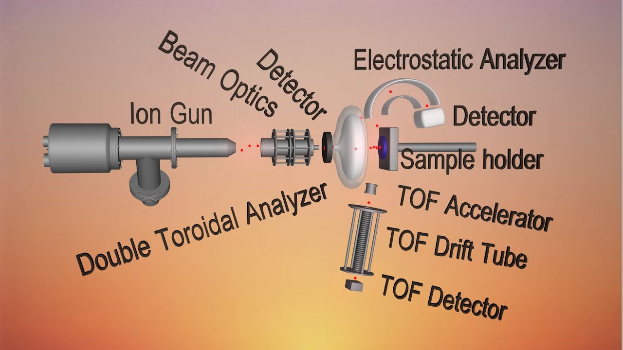 low energy ion scattering