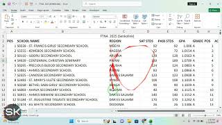 Shule 10 Bora Kitaifa Matokeo ya Kidato cha Pili 2025 (FTNA Results)