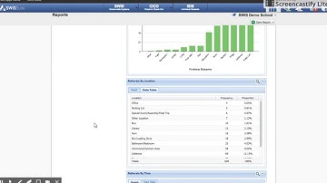 PB4L Central, Workshop 2, intro to SWIS - data tools