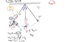 Dinâmica do Movimento Circular  na vertical - Pêndulo simples