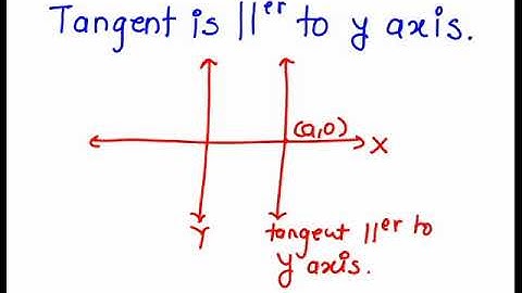 Curve tracing (Cartesian curve to find  point of intersection and tangent  prob 9 to 11)