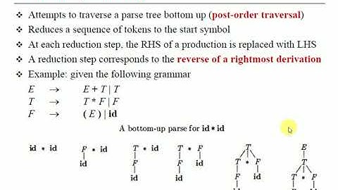 Compiler Design - Bottom Up Parsing - Shift Reduce Parsing - Part 1