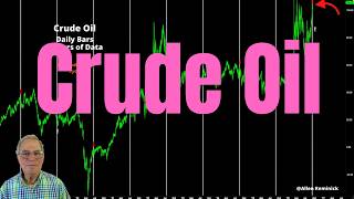 S&P Bull Flag Pattern Setting Up; Crude Oil Decline Imminent