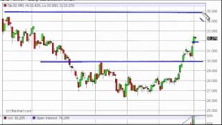 Silver Technical Analysis for September 6, 2012 by FXEmpire.com