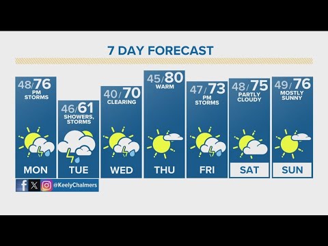 Latest forecast | Mostly sunny and warmer Sunday with isolated ...