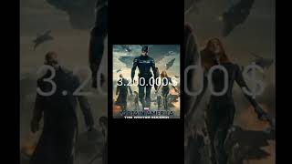 How much did Chris Evans earn money acting as Captain America #captainamerica#short