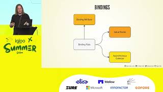 Tomasz Pęczek - Peeking Under the Hood of Azure Functions - Triggers and Bindings Anatomy