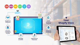 Bluemeteor Pim Connector For Shopify