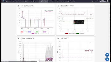 mlperf:ssd training v0.7, 4x GeForce RTX 3090, H3 FCW 4005