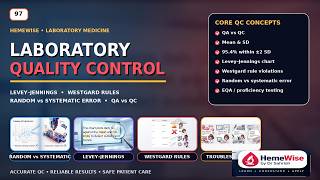 Laboratory Quality Control in Hematology | Levey–Jennings, Westgard Rules & QC Errors