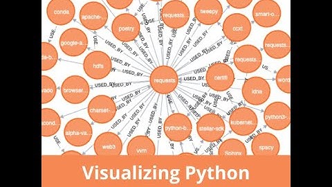 Visualizing Python modules and dependencies with Neo4j
