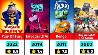 Nickelodeon Animated Flims Evolution