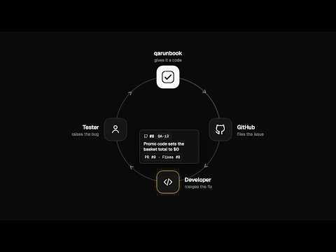 Bug Tracking That Syncs With GitHub: Raise It, Fix It, Retest It