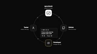 Bug Tracking That Syncs With GitHub: Raise It, Fix It, Retest It