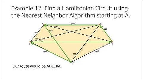 Nearest Neighbor and Sorted Edges Algorithms