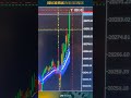R$9.136 reais em 60 segundos com o Método 15X. #daytrade #daytrader #mercadofinanceiro #b360