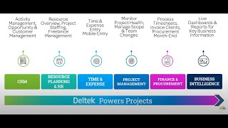 Deltek Power Launch Solutions Overviews