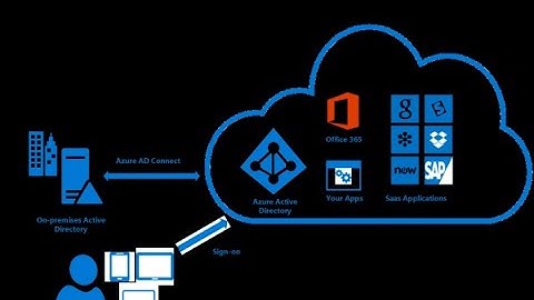 Active Directory Synchronization to Office 365