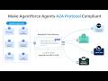 Agentforce Agents API to A2A Endpoints via Flex Gateway