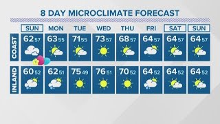 MicroClimate forecast Saturday April 11
