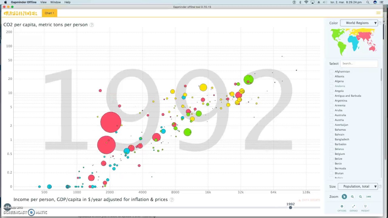 The Correlation between GDP per capita and CO2 per capita - YouTube