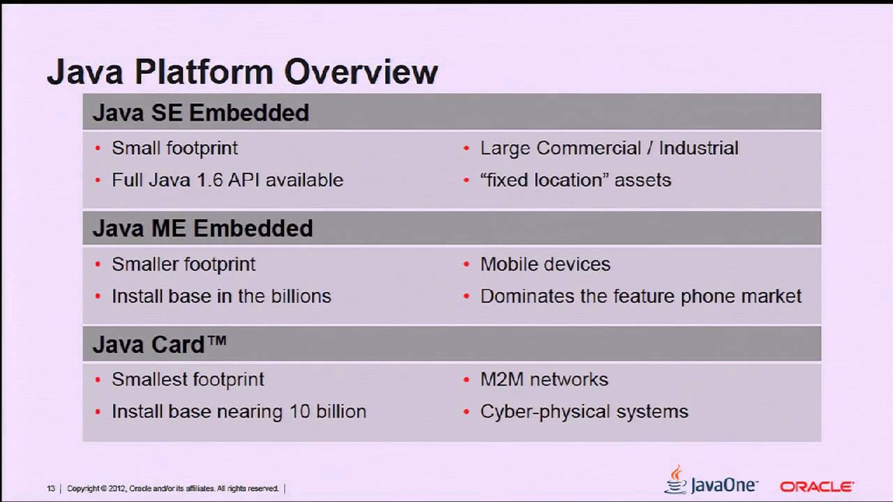 How to Connect Java Embedded to Cloud Computing - YouTube