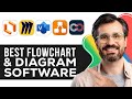 Top Flowchart & Diagram Tools 2026: Lucidchart, Miro, Visio & More