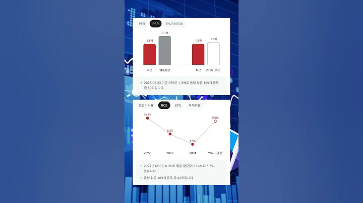 스테이블코인 관련 신사업 투자 소식 #투자 #뚜핏 #주식 #대장주 #급등주 #헥토파이낸셜 #234340 #결제서비스 #키오스크 #마켓컬리 #오아시스 #STO #토큰증권 #지역화폐