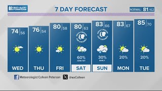 Plenty of sunshine and seasonable temperatures | May 28, 2024 #WHAS11 5:30 p.m. weather