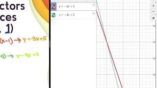 Using Desmos to find point of intersection
