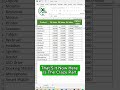MAX Formula in Excel 😭 | Stop Comparing Numbers Manually in Excel #Excel #ExcelTips #Shorts