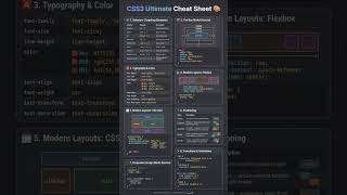 CSS3 Ultimate Cheat Sheet 🎨 | Flexbox, Grid, Box Model & Responsive Design