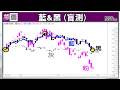 2026/07/31 解(忙) +GWA操作教學 PART1