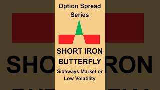 Short Iron Butterfly Explained | Range-Bound Options Strategy