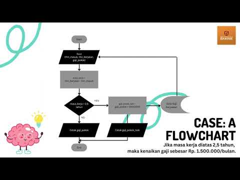 Tutorial membuat Flowchart sederhana dan implementasinya pada program Python #UTS #UBAKRIE