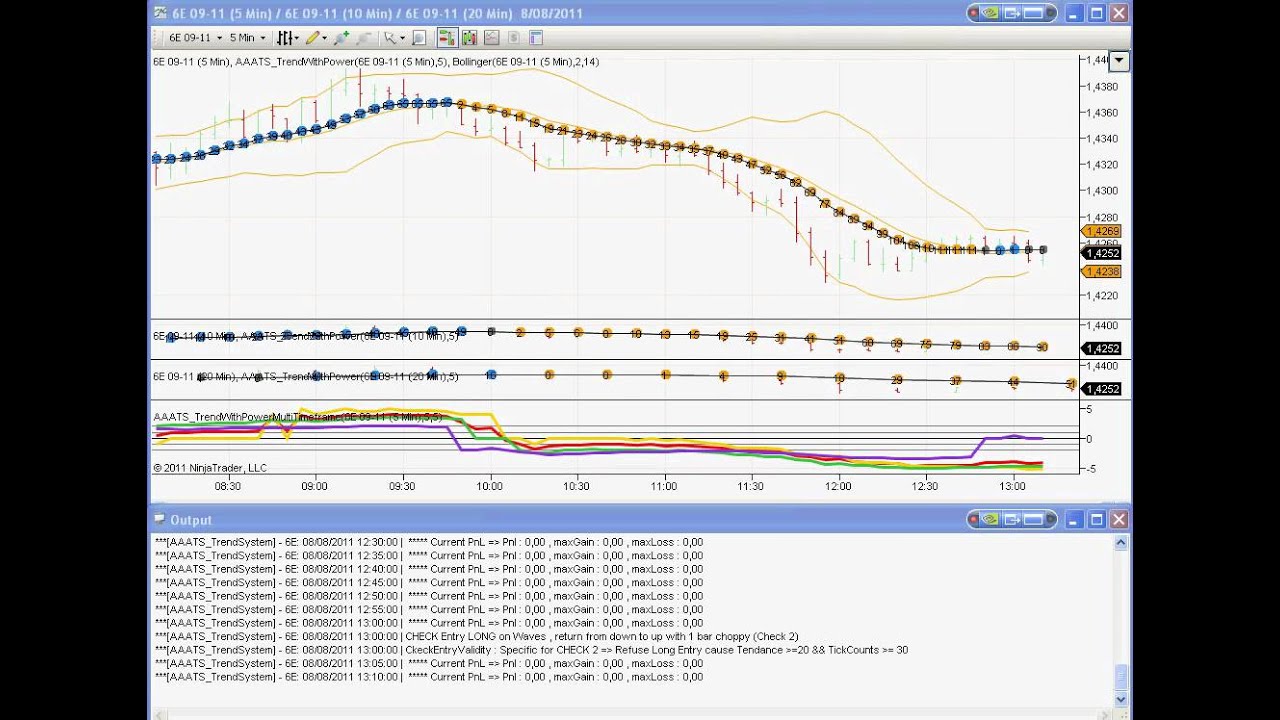 NinjaTrader Strategy TrendSystem 2011-08-08