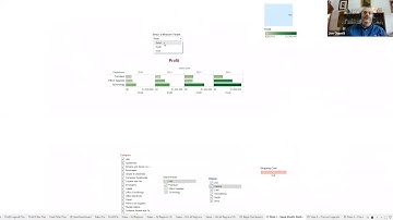 Think Data Thursday: How to utilize Sheet Swapping to make your Dashboards Pop