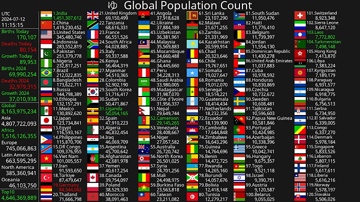 [Live] Population Count 2025