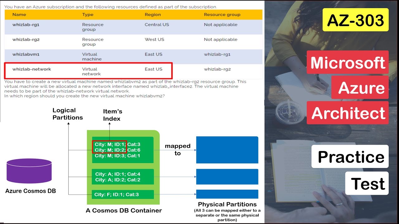 AZ-303 Sample Exam Questions (Microsoft Azure Architect Technologies) [Answers Explained in Detail]