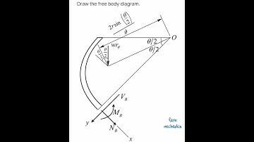 Problem 1-29/ Engineering Mechanics Materials.