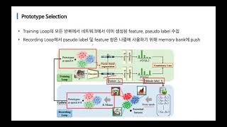[논문미식회] CV337: FeatMatch: Feature-Based Augmentation for Semi-Supervised Learning