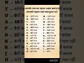 aapka pyar ksa hoga #astrologyhindi #dainikrashifa #indianastrology #astrology