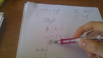 Bode Plots - Magnitude