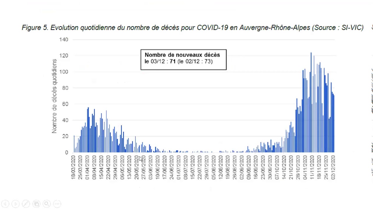 Covid-19 : comment les discours conspirationnistes se sont engouffrés dans  les failles de com' du gouvernement