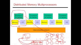 CS6810 -- Lecture 55. Lectures on Multiprocessors.