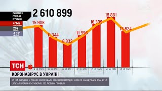 Коронавірус в Україні найбільше нових діагнозів зафіксували в Херсонській області