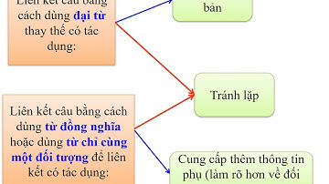 Tuần 26 - Khối 5 - LTVC: Luyện tập thay thế từ ngữ để liên kết câu